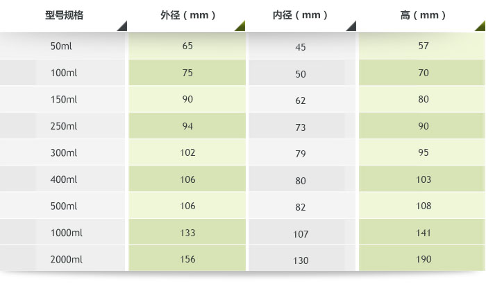 行星瑪瑙球磨罐規(guī)格參數(shù)