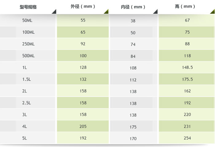 行星氧化鋯球磨罐